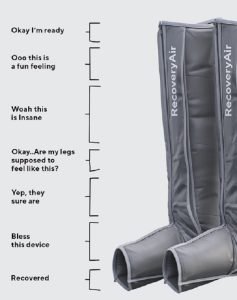 recovery air compression boots